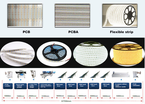 Pick-and-Place-Maschine für flexible Streifenlicht 1M - 100M 250000CPH Doppelmodulkopf