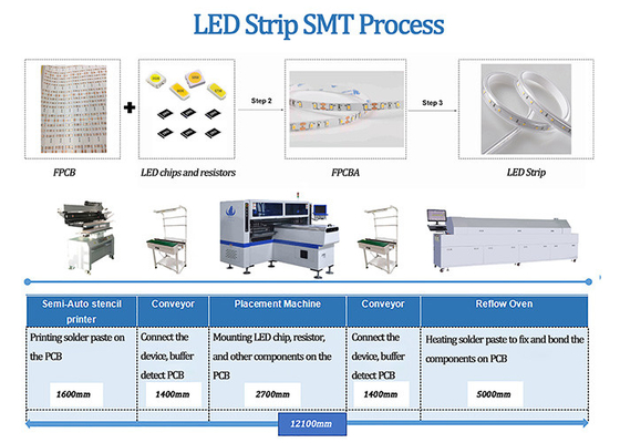 0.5m 1m Neonstreifen-Licht 3528 5050 Linie Chip Mounting Machines 180K CPH SMT