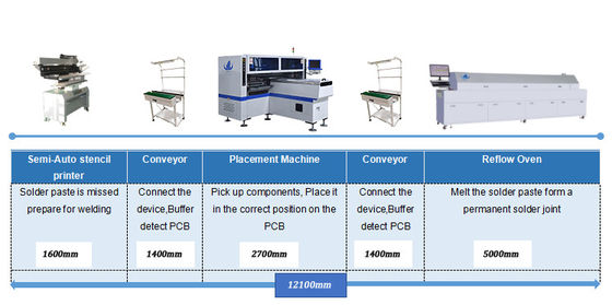 Dual Arm 180000CPH LED Tube / Streifenleuchten SMT Monter 34 Köpfe Pick Place Machine