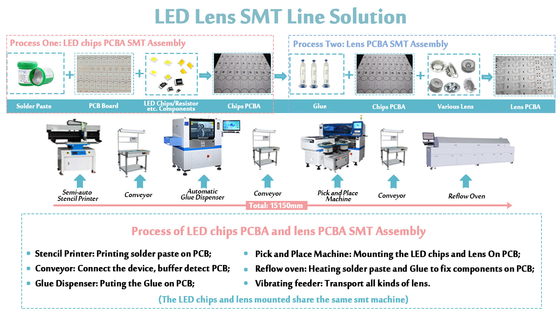 Montage-Maschine PWB-Größen-1200*500mm SMT Chip Mounter SMT für alle LED-Beleuchtung