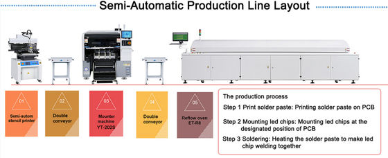 0201 Komponenten SMT-Auswahl-Platz-Maschinen-ultra hohe Präzisions-Doppelarm-Doppelmontage-Kopf