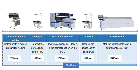 T5 / T8-/T10-LED Leuchtröhre, die Maschine SMT Mounter 180000CPH herstellt