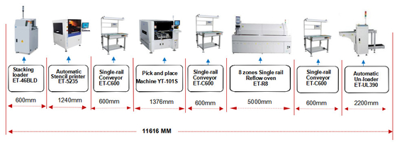 Höhenanpassung SMT-Lösung Lötmaschine Pastendruckmaschine hohe Effizienz MAX 1200mm/s