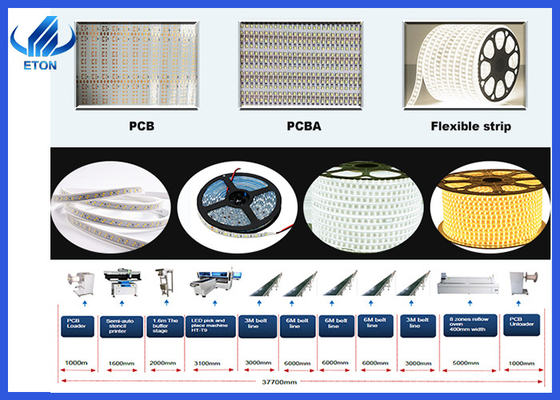 Roll to Roll RGB LED Flexible Strip Light SMT Platzierungsmaschine für Leiterplatten Größe 250mm * beliebige Länge