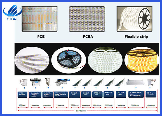 Auswahl und Platzierung von LED-Chips 0603 3528 5050 High Speed SMT-Maschine