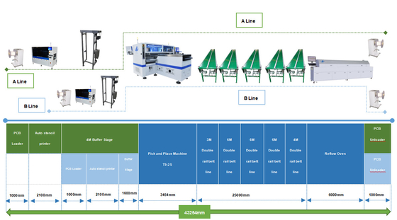 Hochwertige 600kg FPCB-Drucklösung für automatische SMT-Ausrüstung