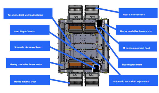 Spezialisierte 98000CPH Optimale Geschwindigkeit Smt PCB Montage Pick And Place Maschine