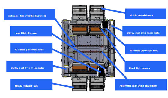 Individuell angepasster 1,2 m elektrischer PCB-Assembler SMT-Hochgeschwindigkeitsmonter