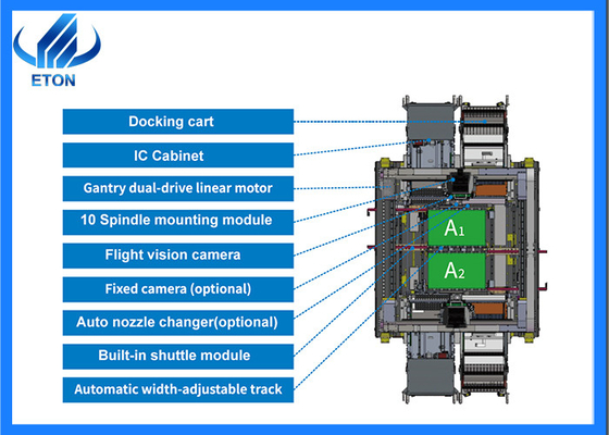 Dual Gantry SMT Pick and Place Machine 20 Spindeln ANC-Unterstützung und optionales IC-Tray