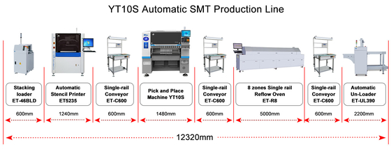 220AC SMD PICK AND PLACE MACHINE Stromlinie Produktionslinie mit 2080 kg Kapazität