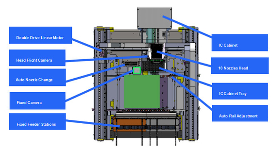 0201 Skd Hochpräzisions-PCB-Boardmontage-Mehrkopf-SMT-Pick and Place-Maschine