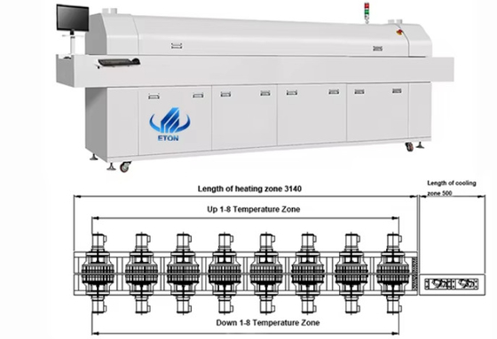 380V 50HZ Fünf-Zonen SMT-Rückflusslösung für eine reibungslose und genaue PCB-Montage