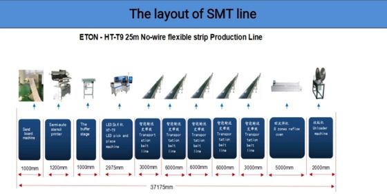 ETON-Hochgeschwindigkeits-smt Auswahl und Platzmaschine SMT-Maschine HT-T9 passend für irgendeine Länge des flexiblen Streifens