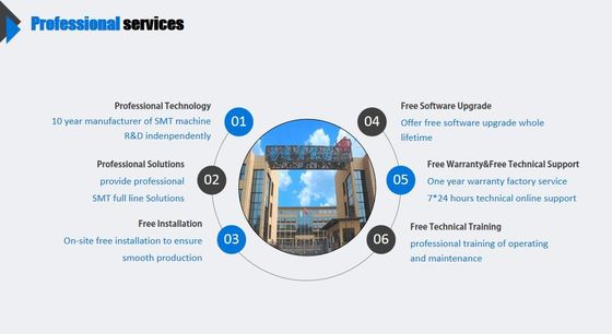 Rolle, zum der Superstreifenlicht-Auswahl der geschwindigkeit 180000 CPH LED und der Platzmaschine zu rollen