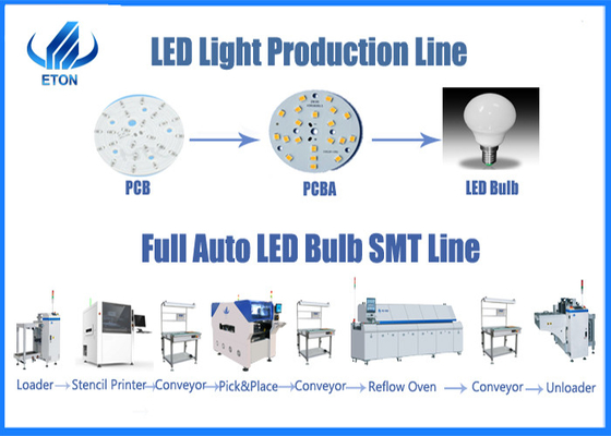 Das Licht der hohen Leistungsfähigkeits-LED, das Maschinen-Birne SMT macht, wählen und Platz-Maschine aus