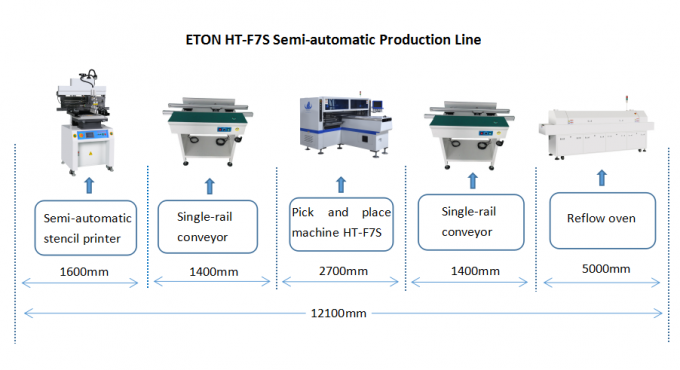 Auswahl der SMT-Produktionsausrüstung LED und Platzmaschine HT-F7S für Versammlung PWB-mounter 0